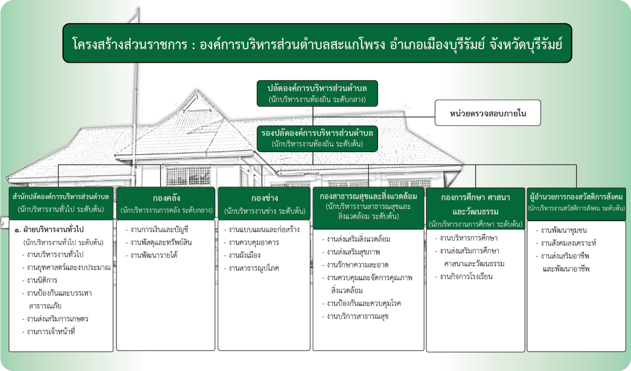 แผนผังโครงสร้าง